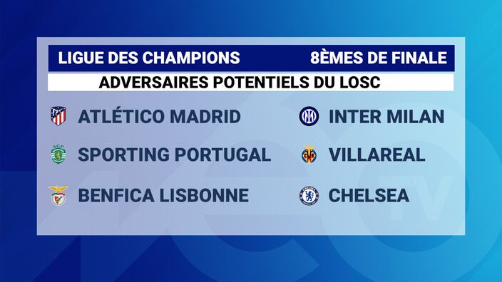 Adversaires potentiels LOSC Ligue des Champions